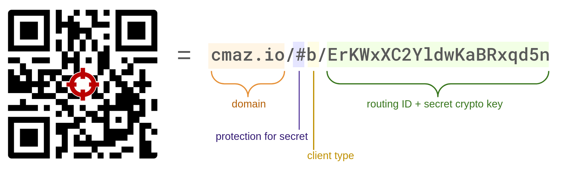 Push to Computer QR code with annotated parts