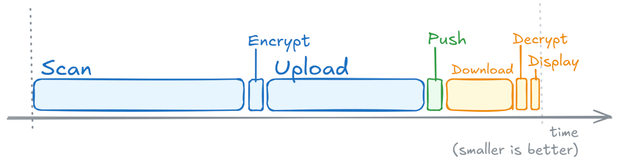 Base timeline, sequential