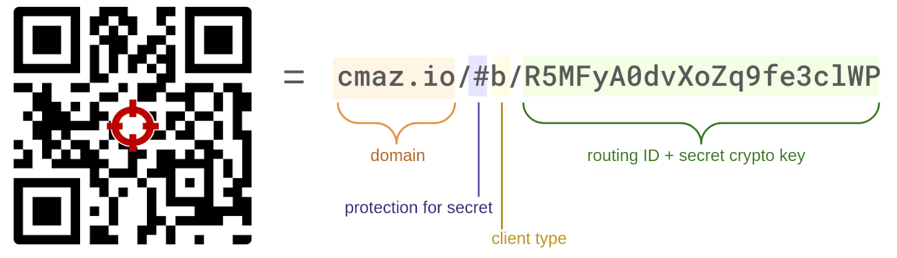 Push to Computer QR code with annotated parts
